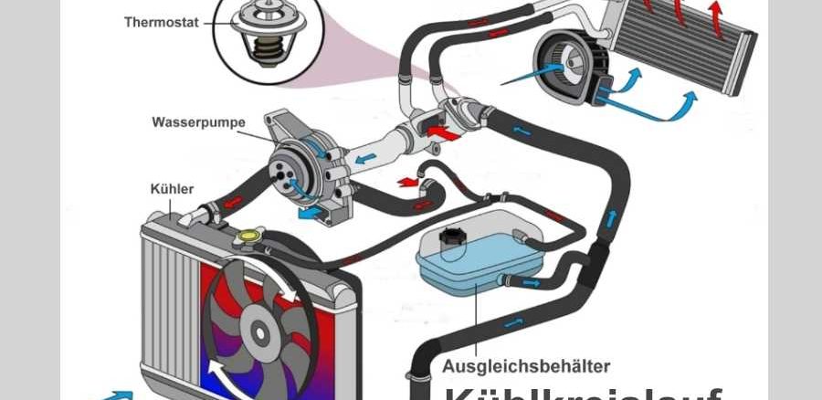 Welche Aufgabe Hat Ein Kühlmittelthermostat Im Kühlkreislauf Des Motors