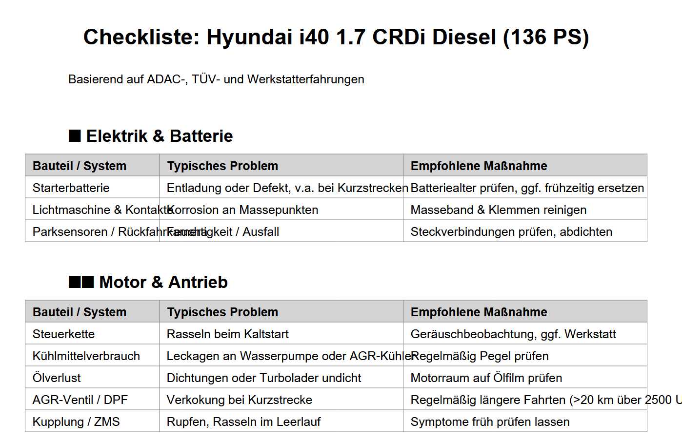Checkliste Hyundai i40 Diesel